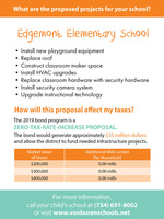 Edgemont Elementary School Bond Projects